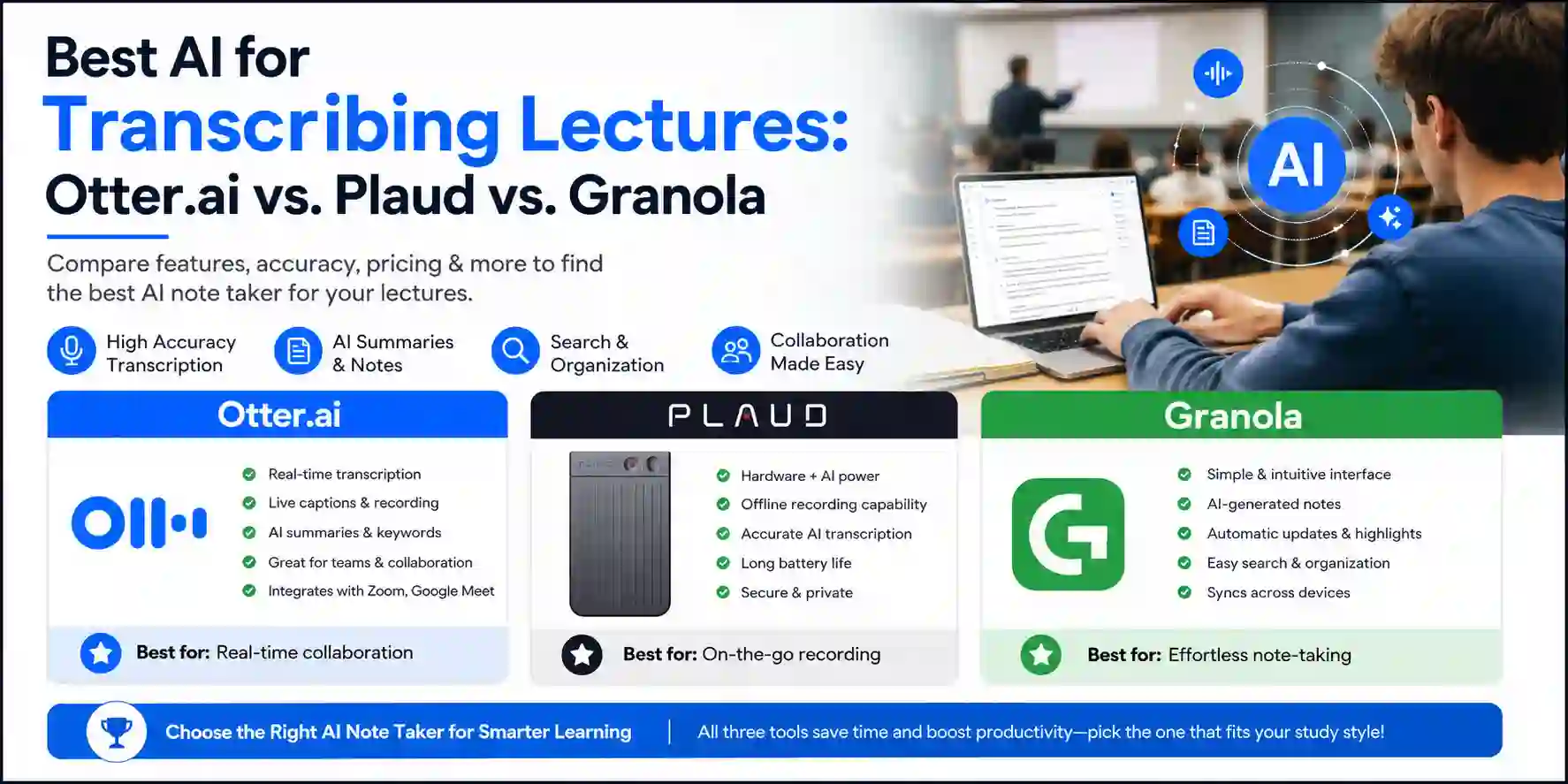 Best AI for transcribing lectures in 2026 — Otter.ai vs Plaud Note Pro vs Granola compared for students